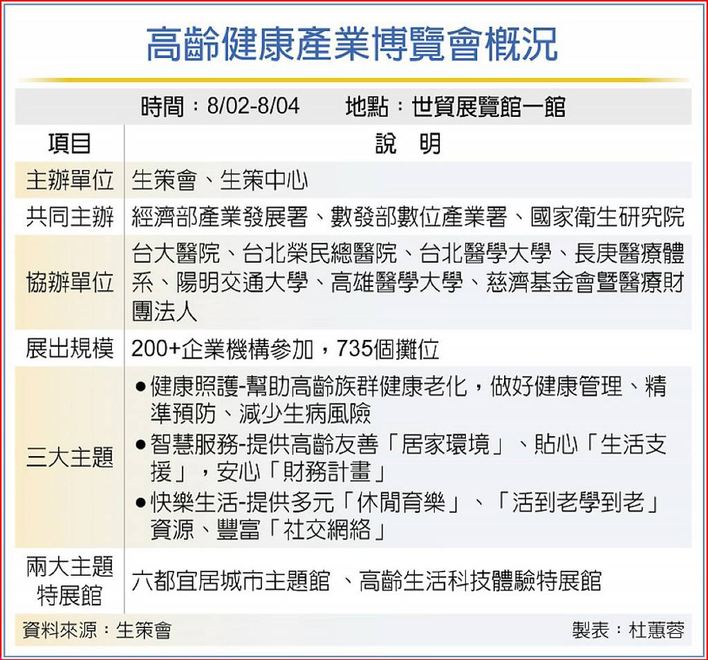 高齡健康產業博覽會概況